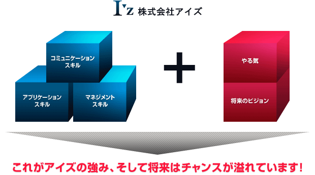 アイズの特長の図